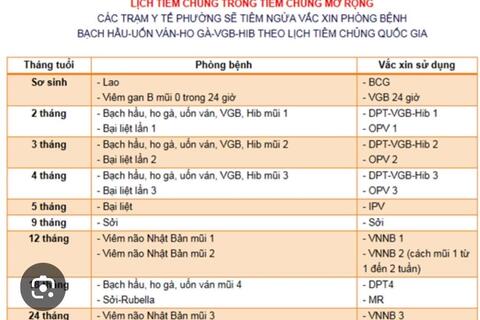 Lịch tiêm chủng trẻ em định kỳ
